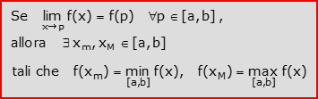 Teorema di Weierstrass per una funzione continua