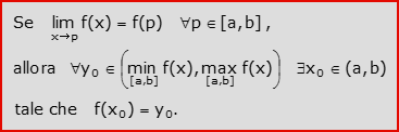 Corollario del Teorema di Weierstrass per una funzione continua