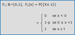 Funzione di ripartizione della v.c. Bernoulli