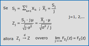 Teorema limite centrale (versione di Lindeberg-Lévy)