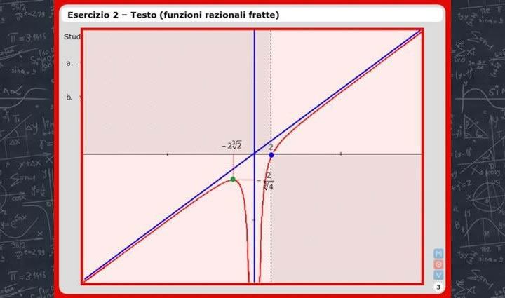 Grafico di una funzione - Esempio