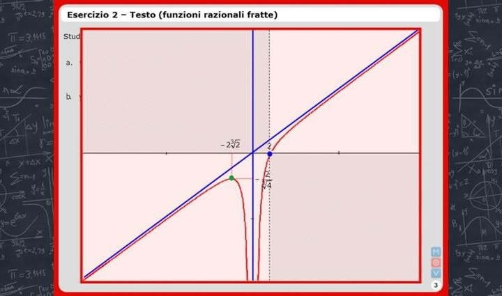 Grafico di una funzione - Esempio