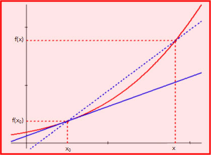 Limiti di una funzione - La retta tangente come limite della retta secante Limiti di una funzione - La retta tangente come limite della retta secante
