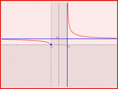 Limite di una funzione - Il comportamento al limite di una funzione Limite di una funzione - Il comportamento al limite di una funzione
