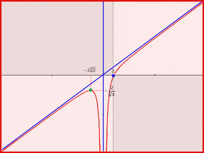 Limite di una funzione - Il comportamento al limite di una funzione Limite di una funzione - Il comportamento al limite di una funzione